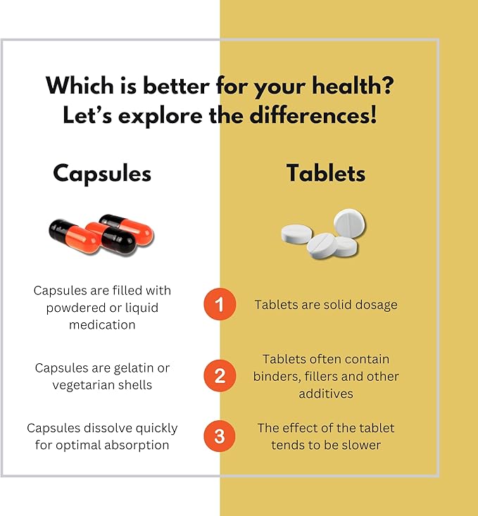 Seaford Pharmaceuticals Inc, Polyride Fe Polysaccharide Iron Complex, Deficiency Anemia, Easy on the Stomach with Energy Support and 150 mg Elemental Iron, | 350 mg - 30 Capsules