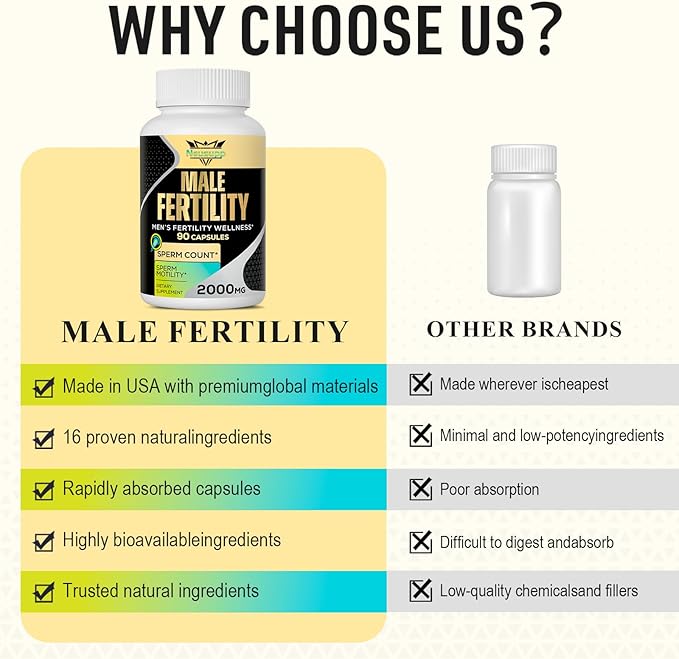 Fertility Supplements for Men, Male Fertility Supplement - Optimal Sperm Count, Motility and Strength, 2000MG Mens Prenatal Vitamins with CoQ10 Maca Root, Zin, NAC &Folate for Conception - 90 Capsules