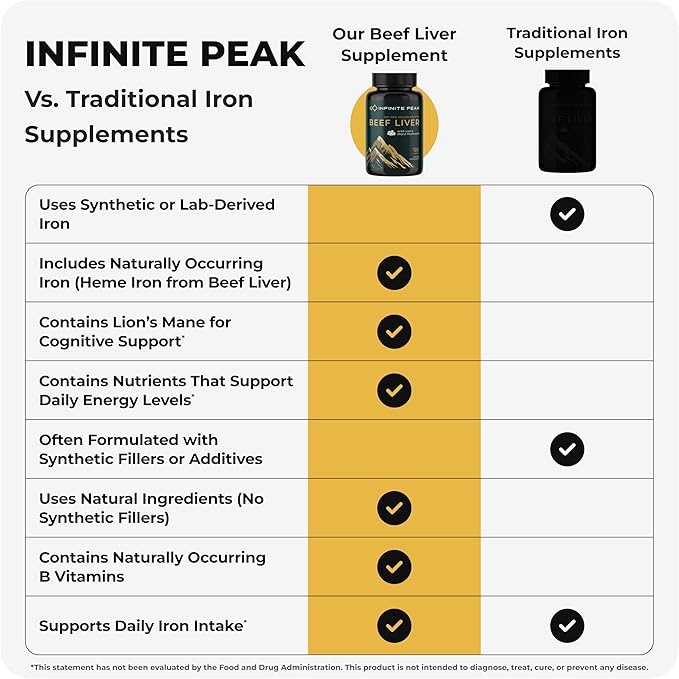 Natural Energy & Focus for High Performing Professionals w/Grass Fed Beef Liver Capsules w/Lions Mane | Grassfed Beef Liver Supplement Supports Full Body Wellness & Iron Levels | 30 Serving-120 Cnt