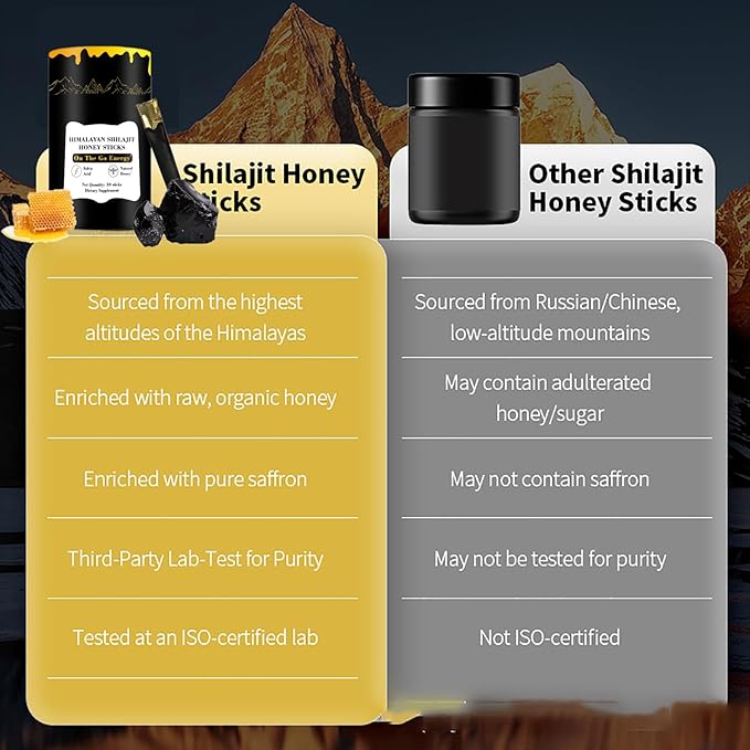 Zotreval Shilajit Honey Sticks, 30 Sticks - Pure Himalayan Resin, Organic Honey & Saffron for Energy Boost, Immune Support & Vitality, SHILAJIT Honey Sticks for Men & Women