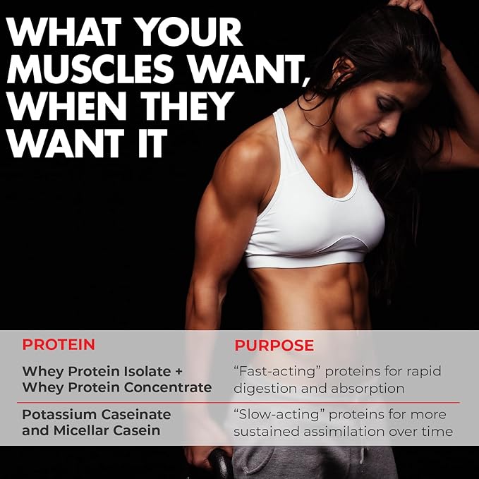 Max Muscle Maxpro Elite Whey Protein Powder | 30g Protein | 0g Sugar | 6.6g BCAAs | Micellar Casein Cold Filtered Whey Isolate Protein | Promotes Muscle Growth & Recovery (Vanilla Ice Cream, 4lb)