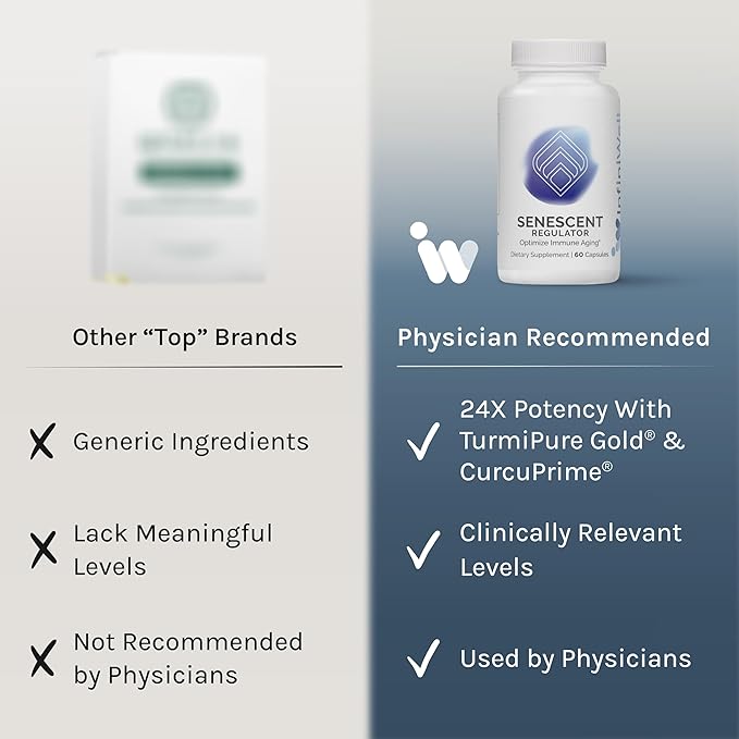 Senescent Regulator Ongoing Autophagy Support, 60 Capsules (30 Day Supply), Healthy Aging and Cellular Function Support Dietary Supplement, with Turmeric, Curcumin, Luteolin, Resveratrol