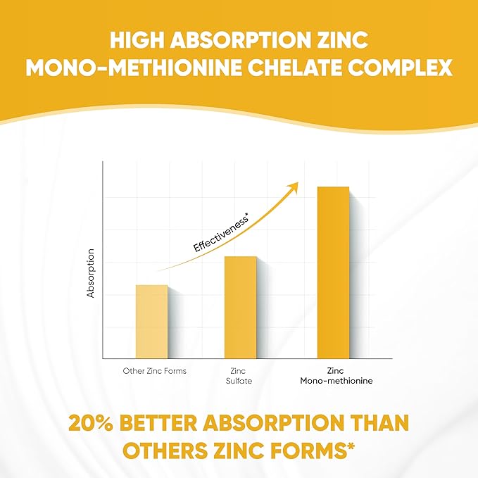 Sandhu Herbals Zinc 30mg Supplement for Men & Women| High Absorption Zinc Monomethionine Complex 120 Capsules| Zinc Supplements for Immune, Acne & Antioxidant Support| Vegetarian, Made in The USA