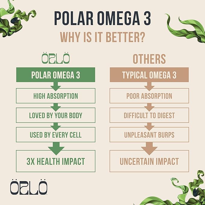 Orlo DHA - Vegan DHA Omega 3 Supplement - Triple Strength Omega3s - Plant Based DHA & EPA Fatty Acids Algae Omega-3 Oil - Krill or Fish Oil Alternative (60 Mini Softgels KIT)