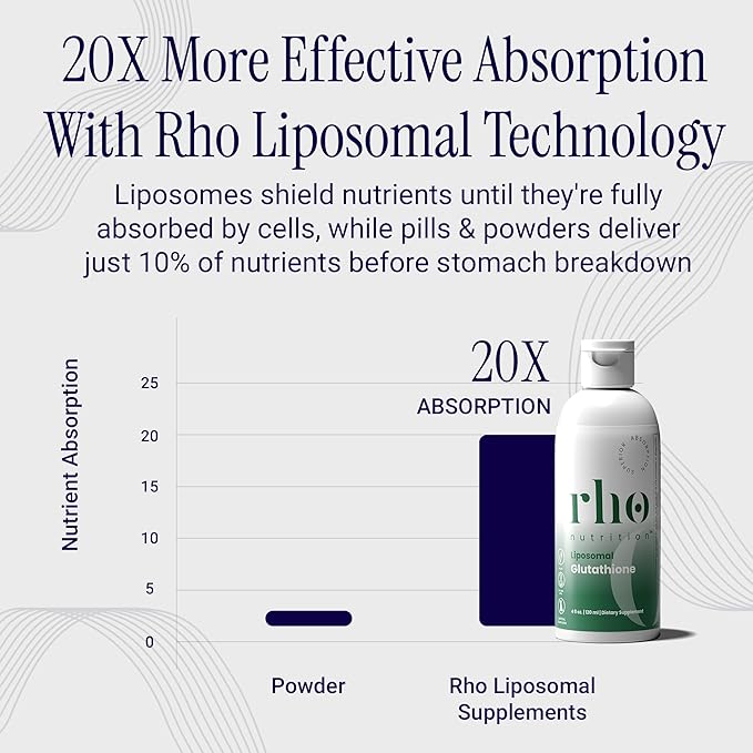 Liposomal Glutathione - Ultra High Absorption Liquid Glutathione Supplement - Supports Natural Detoxification, Immune System, Skin Health, Mental Clarity & Overall Well-Being