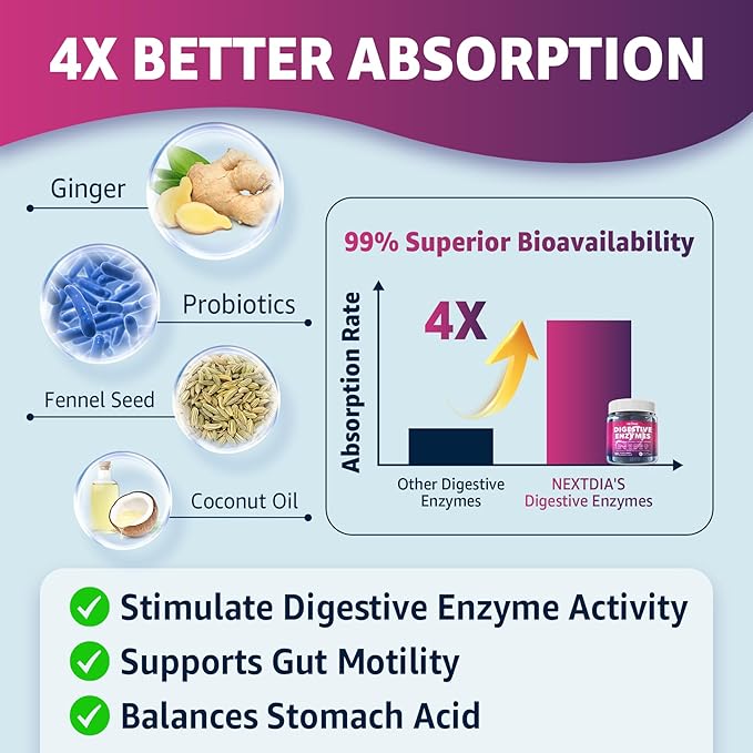 Digestive Enzymes for Women & Men Gummies w/ Probiotics, Papaya, Bromelain, Ginger - Bloating Relief & Gut Health Chewable Supplement Digest Proteins Dairy Carbs Veggies Fats, Sugar Free Vegan, 120Cts