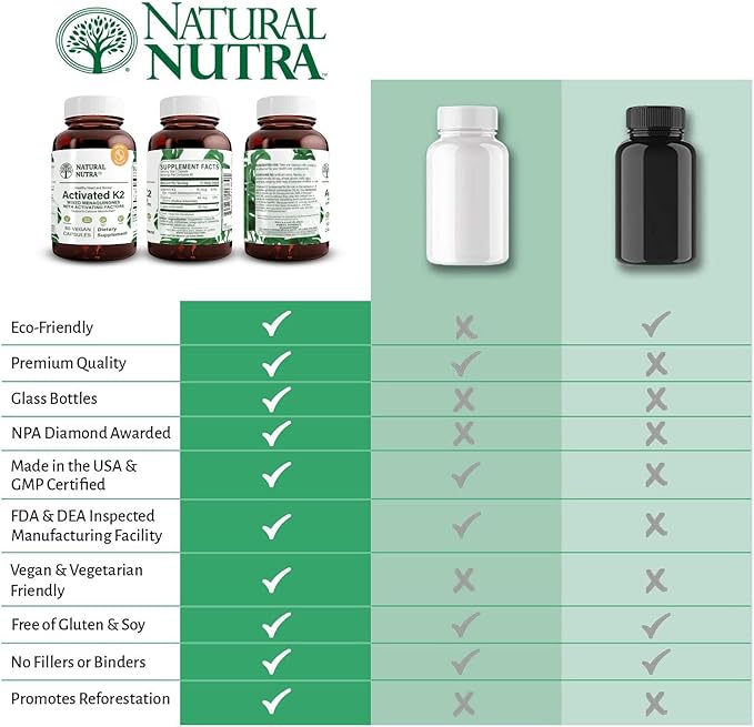 Natural Nutra Full Spectrum Vitamin K2 Supplement, Support Cardiovascular Health, Helps Promotes Bone Health, Support Calcium Metabolism, Liver Function, Improve Dental Health, 75 mcg 60 Capsules