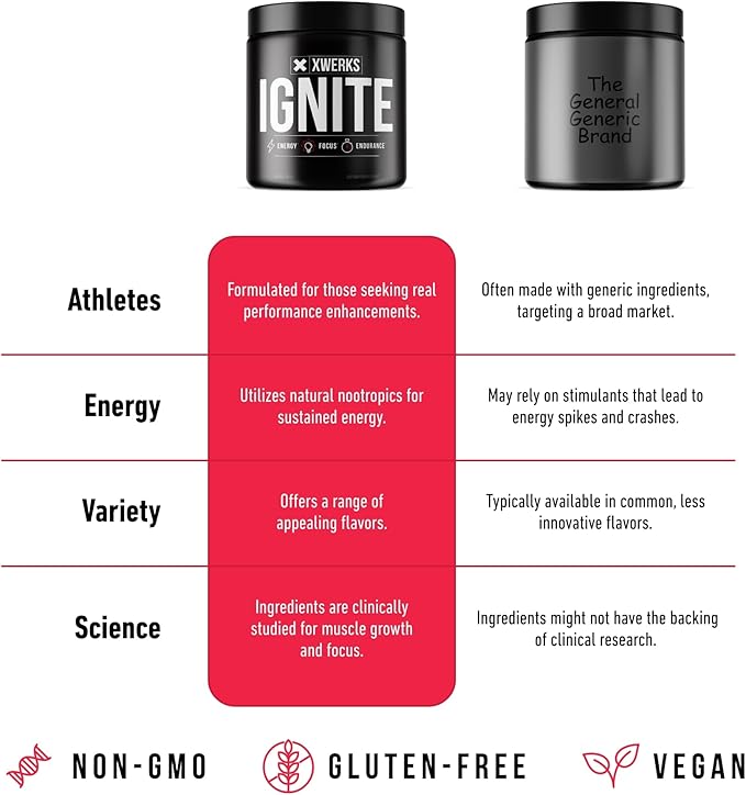 Xwerks Ignite Watermelon Pre Workout Powder, Natural Keto Pre-Workout for Women and Men with Explosive Energy, Gluten Free Preworkout Blend for Endurance Stamina, 150 mg Caffeine 30 Servings