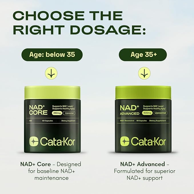 NMN Supplement Alternative - Liposomal NAD CORE LipoNAD 250mg - 30-Day Supply - Pack of 3 - High Purity NAD Supplement for Anti-Aging, Energy, Focus - 60 Capsules