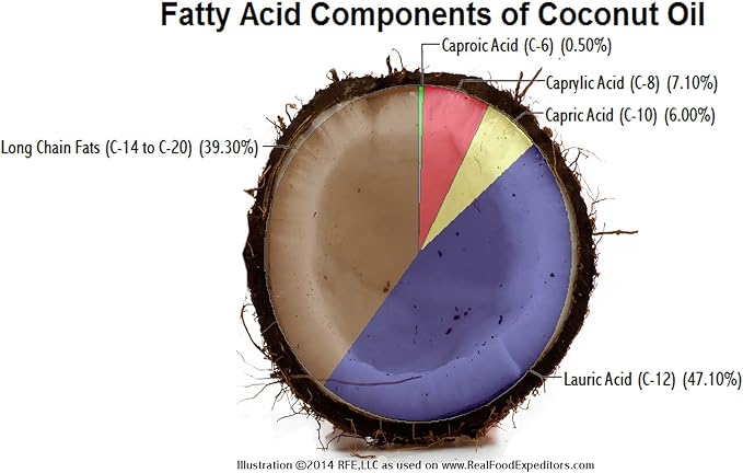 MiCkey T Eight 32oz - Pure C8 MCT Oil - Not a Blend – 100% C-8 Caprylic Acid - Keto Friendly – Vegan – Kosher - Made in USA – Non-GMO - from Coconut/Palm Kernel