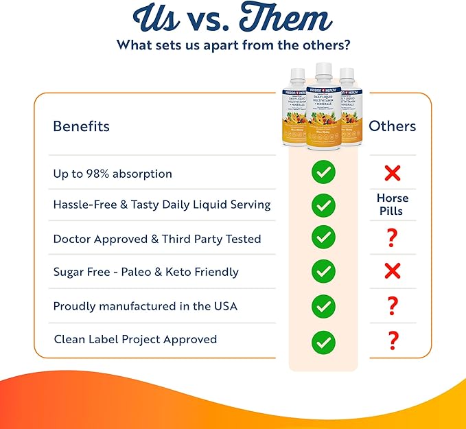 Premium Eye Care Liquid Vitamins Bundle