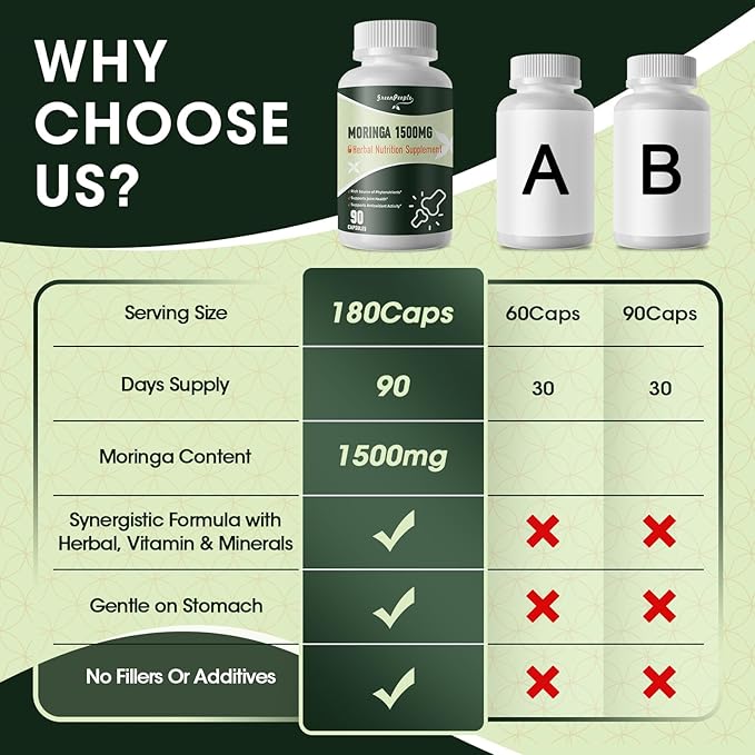 Moringa Pure Capsules, Rich Moringa Powder, A Natural Green Antioxidant Superfood - Supports Energy, Skin Health, Gut Health, with Essential Vitamins & Amino Acids 90pcs*2