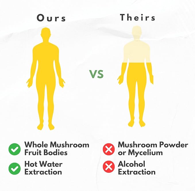 Organic Mushroom Supplement Extracts of Lions Mane Cordyceps Chaga Reishi Turkey Tail Maitake Shiitake Capsules - Natural Vitamins Minerals Antioxidants Supplement - Made in The USA