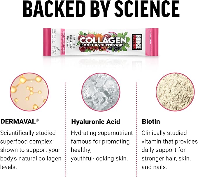 Force Factor Collagen Boosting Superfoods with Biotin, Hyaluronic Acid, Bamboo, and Hair, Skin, and Nails Vitamins, Nail Strengthener and Skin Supplement, Tropical Fruit Flavor, 20 Stick Packs