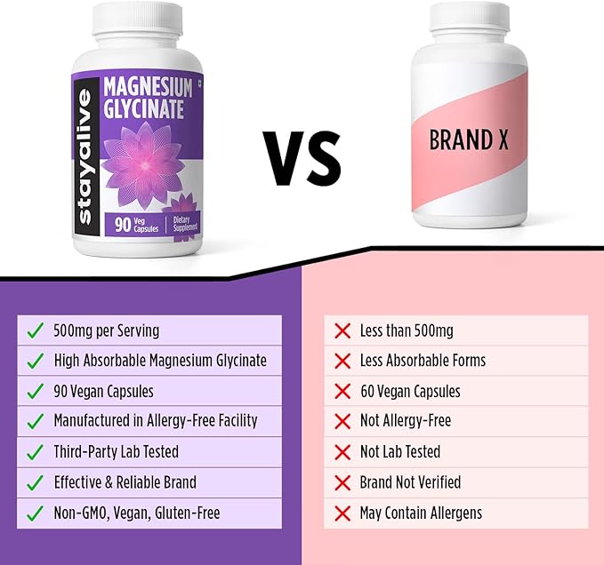 STAY ALIVE Chelated Magnesium Glycinate 500mg, High Absorption, 90 Capsules, 100% Pure Glycinate Powder, Extra Strength Magnesium Supplement for Women and Men, Non-GMO & Gluten Free Pills