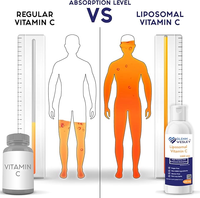 Liquid Liposomal Vitamin C 1000mg (5 Fl. Oz. 150ml) 30 Servings - Sugar-Free, Non-GMO, Gluten-Free Dietary Supplement - High Potency and Enhanced Absorption