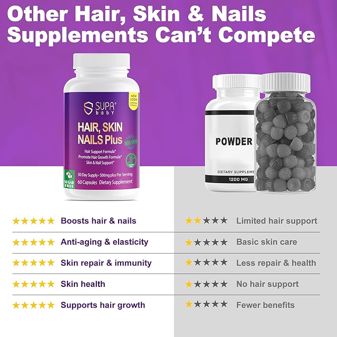 Hair, Skin & Nails – Expertly Formulated for Women with Biotin, Collagen & Antioxidants | Supports Hair Growth, Glowing Skin & Strong Nails | Non-GMO, Gluten-Free, Soy-Free