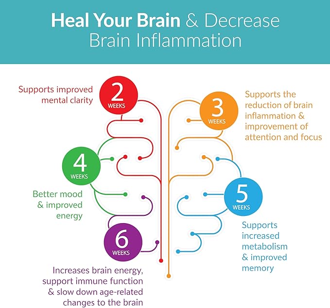 SANE MD Vitaae - Throat Phlegm, Coughing, and Brain Support - Citicoline Supplements for Respiratory, Throat, and Brain Health