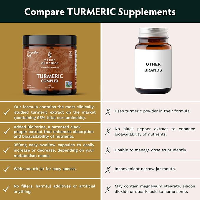 Turmeric Curcumin C3 Complex with BioPerine 1050mg - Natural Joint Support - 95% Curcuminoids & Black Pepper Extract for Ultra High Absorption & Potency - Non GMO - Gluten Free - 60 Vegan Capsules