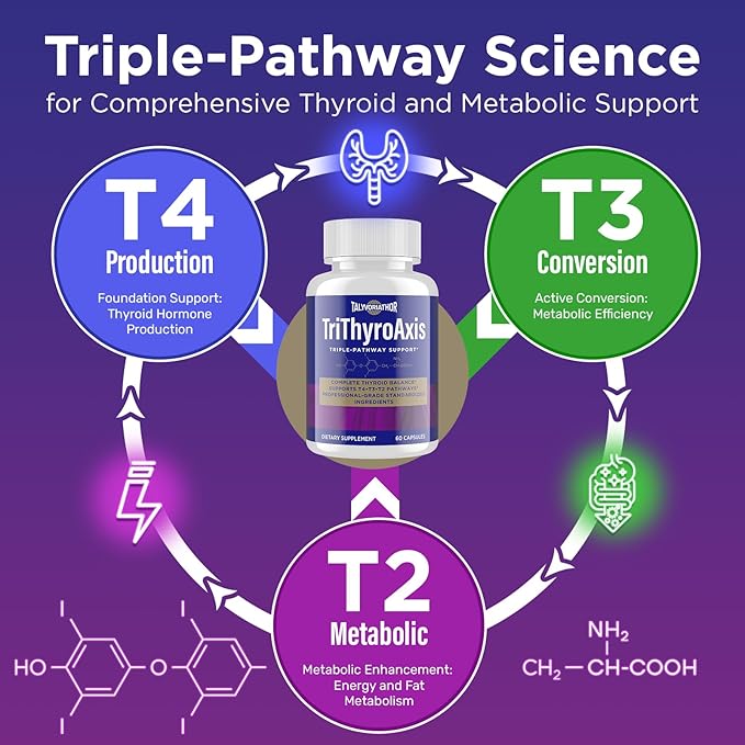 Thyroid Support Supplement for Women & Men – Professional T4, T3, T2 Triple-Pathway – Metabolism & Energy – with L-Tyrosine, Selenium, Ashwagandha – Standardized Herbs – 60 Capsules (2 Bottle)
