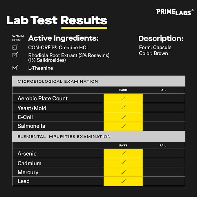 Prime Labs Concrete Creatine HCl Capsules - with CON-CRĒT®, Rhodiola Root Extract, & L-Theanine - Muscle Support, Endurance, Cognitive Function - for Men & Women - 60 Count