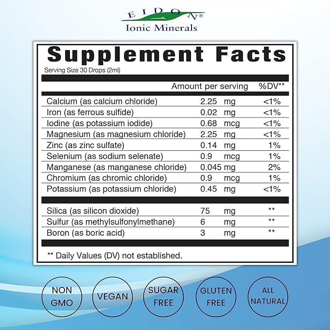 Eidon Ionic Minerals Multiple Minerals Supplement - Ionic Trace Mineral Drops for Water, Natural Liquid Vitamins to Support Heart Health and Hydration, No Preservatives - 2 oz (Pack of 2)