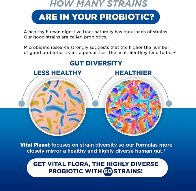 Vital Planet - Vital Flora Women Over 55 Daily Probiotic, 60 Billion CFU, Diverse Strains, Organic Prebiotics, Vaginal and Immune Support, Digestive Health Probiotics for Women 60 Capsules