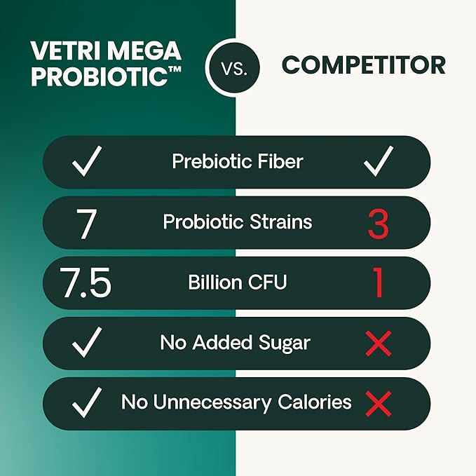 VetriScience Extra Strength Gut Health Probiotic & Prebiotic Digestive Supplements for Dogs & Cats, Gas & Diarrhea & Immune Support, Easy-Open Capsules, 180 Count - New Look