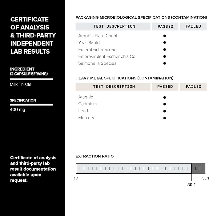 Dihydroberberine Supplement - Ultra High Potency 1,000mg Formula with GlucoVantage, 10:1 Ceylon Cinnamon & 50:1 Milk Thistle - Third-Party Lab Tested