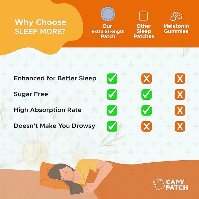 Sleep Patches for Adults - 10 mg Melatonin Patch with GABA, Magnesium & Valerian Root - Sleeping Device for Insomnia, Relaxation & Reduce Fatigue - Sleep Aid for Strength & Slow Release - 30 Patches
