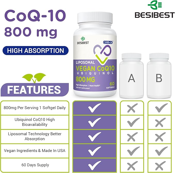 Liposomal Ubiquinol CoQ10 800 MG Softgel, High Absorption CoQ10 Ubiquinol Supplement, Active Coenzyme Q10 800mg, Powerful Antioxidant for Heart & Brain Function, Energy Production, 240 Vegan Softgels