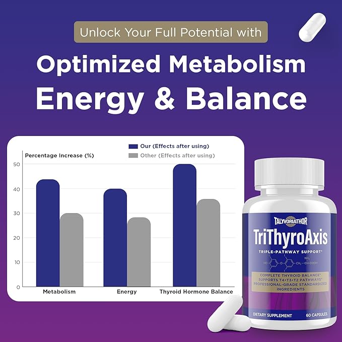 Thyroid Support Supplement for Women & Men – Professional T4, T3, T2 Triple-Pathway – Metabolism & Energy – with L-Tyrosine, Selenium, Ashwagandha – Standardized Herbs – 60 Capsules (2 Bottle)