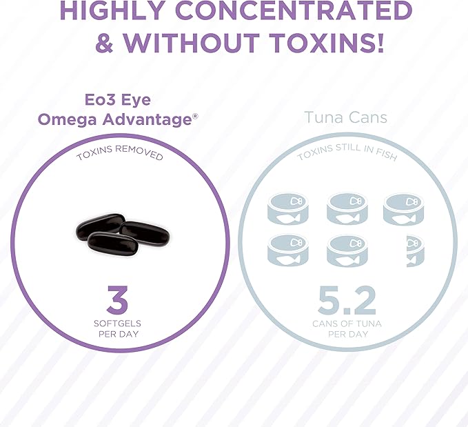 PRN Eye Omega Advantage (Eo3) – High DHA Supplement - 1400mg DHA & 400mg EPA in Re-Esterified Triglyceride - Important Nutrients for Macula & Retina Support – Eye Vitamins - 3 Month Supply
