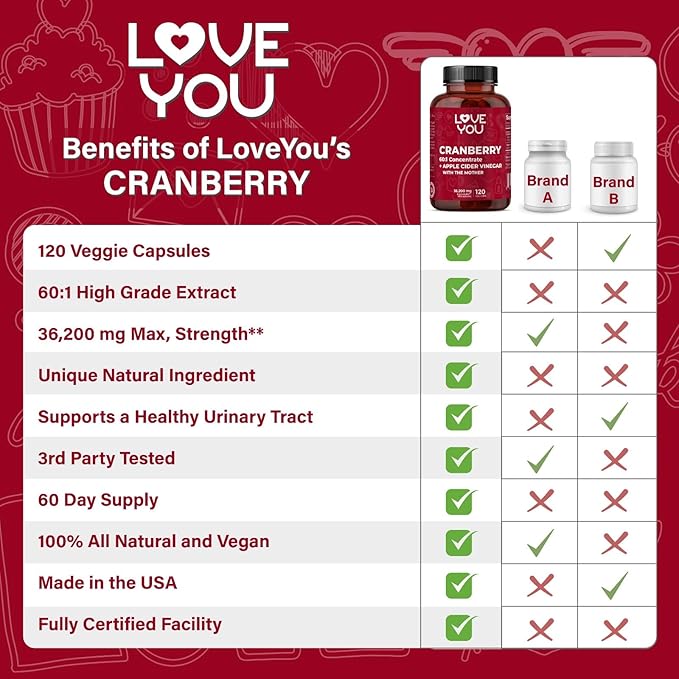 Love You Cranberry 60:1 Extract + Organic Apple Cider Vinegar – Max Strength 36,200 mg Equivalent – 120 Vegan Capsules – Urinary Tract & Digestive Support