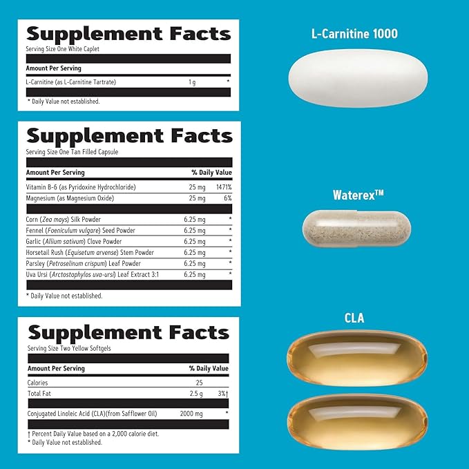 GNC Total Lean Burn and Define VitaPak Program for Men & Women, 5-in-1 Pack for Energy, Weight Management, Calorie Burn, Immune Health, Water Balance, 30 Servings