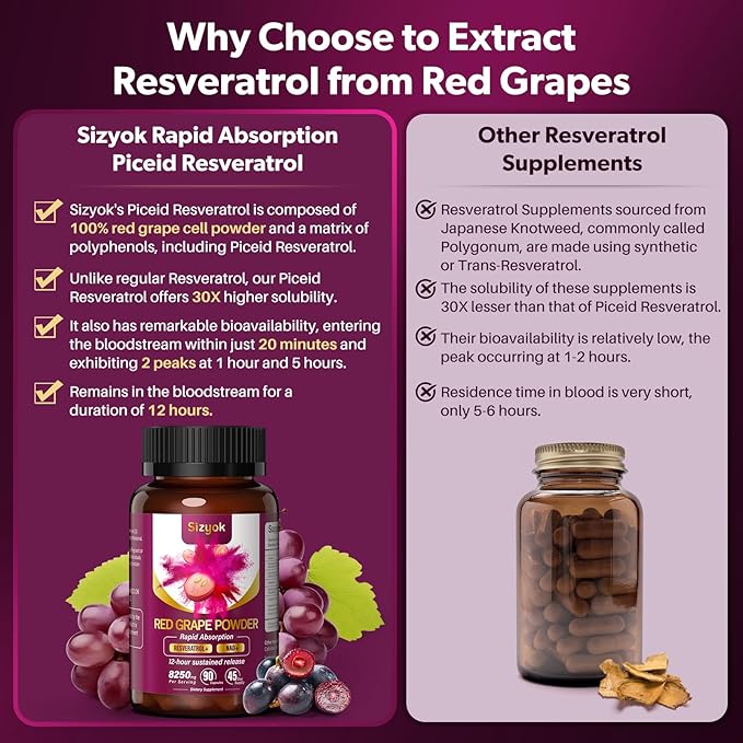 Piceid Resveratrol Supplement and NAD+ Cell Regenerator, Nitric Oxide Supplement, Support Heart Health, Blood Flow, Cellular Energy Production & Metabolism, Red Grape Powder, 45 Day Supply, 3 Pack