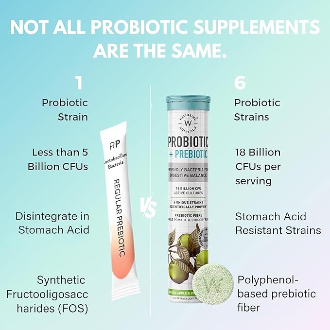 WELLBEING NUTRITION Daily Probiotic + Prebiotic| Plant Based |18 Billion CFU, 6 Strains for Men & Women with Organic Prebiotic Fiber for Digestion, Gut Health, Metabolism | 42 Effervescent Tabs