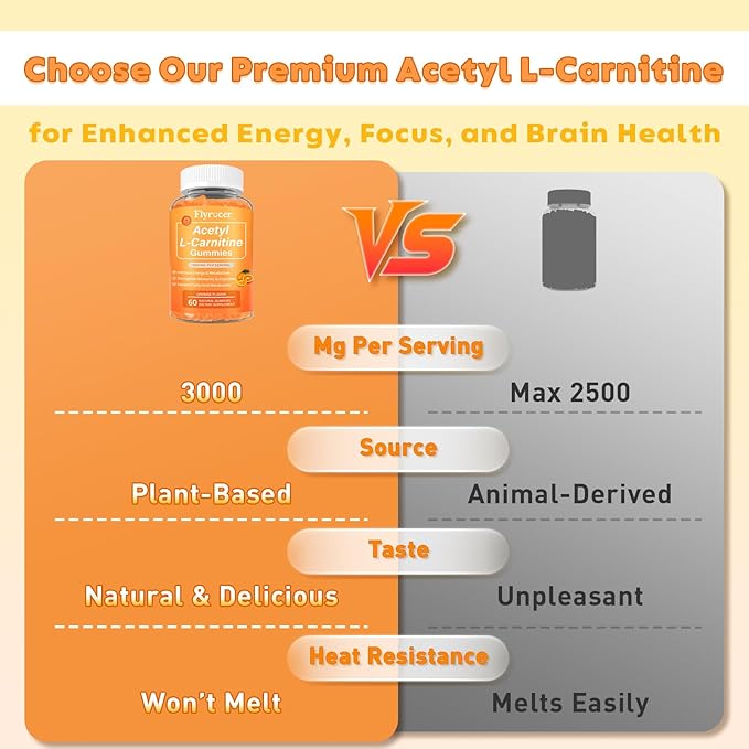 2 Pack Acetyl L-Carnitine Gummies for Energy & Brain Function Support – Vegan, Non-GMO, Orange Flavor, 120 Count (60-Day Supply)