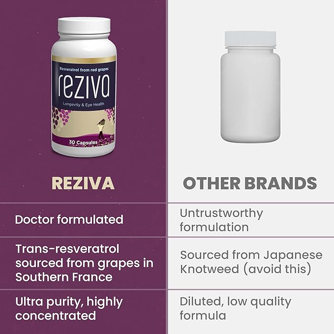 Reziva Resveratrol Supplement - Ultra High Potency & Doctor Formulated - Transresveratrol Supplements - Grapeseed With Resveratrol - For Longevity, Eye Health And, Overall Well-Being - 30 Veg Capsules