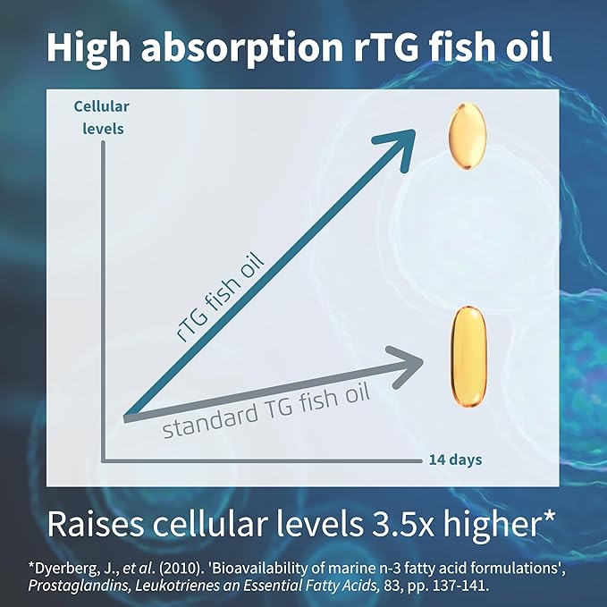Igennus Pharmepa Restore, 1000mg Pure EPA Omega-3 Triglyceride Form Fish Oil, IFOS Certified, Highly Absorbable rTG Form, 90% Concentration, Wild & Sustainable, Lemon Flavour, 60 Softgels