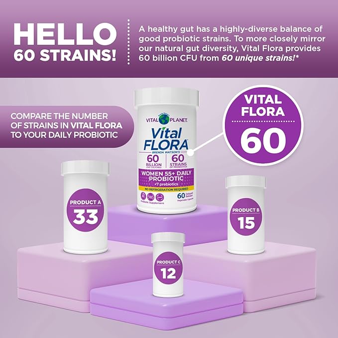 Vital Planet - Vital Flora Women Over 55 Daily Probiotic 60 Billion CFU, 60 Diverse Strains, 7 Organic Prebiotics, Immune Support Shelf Stable Digestive Health Probiotics for Women 60 Capsules