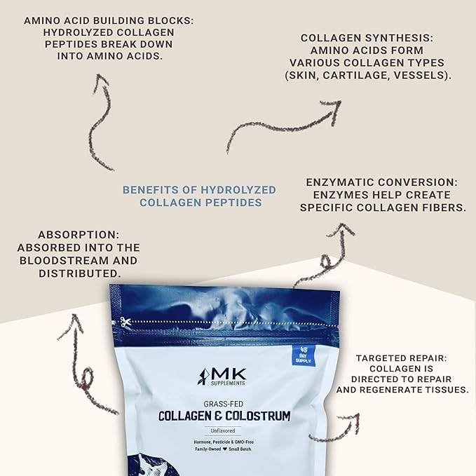MK Supplements Grass-Fed Collagen & Colostrum Supplement, 45 Servings, Non-GMO, Gluten Free, Supports Gut Health, Immunity, Hair, Skin, Nails, Joints