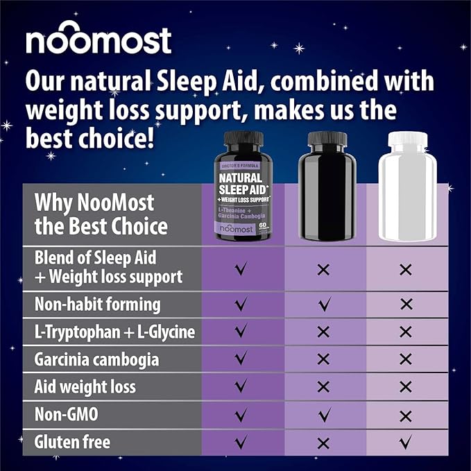 Natural Sleep Aid Supplements with Magnesium,L theanine & Garcinia | Sleep Pills for deep & Restful Sleep for Adults | Non-Habit-Forming | Helps Fall Asleep Fast Stay Asleep Longer | 60 Tabs