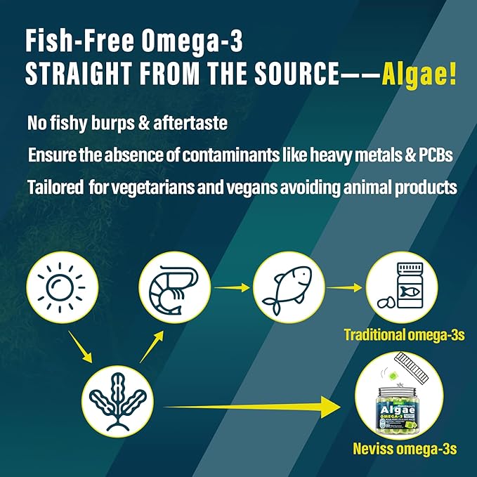 Vegan Omega 3 Gummies+ Vitamin B100 Complex Gummies