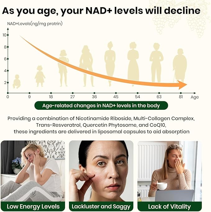 VEV Liposomal NAD+ Supplement – NAD Resveratrol Supplement with Collagen, CoQ10, Quercetin – 120 Capsules – NAD Supplements for Women & Men – Cellular Energy & Wellness Support