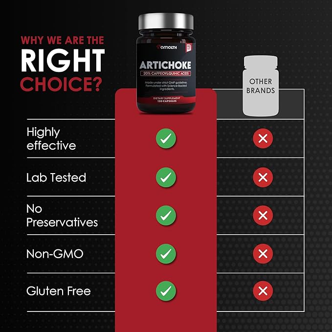 Amalth Artichoke Leaf Extract 120 Veg Capsules -20% Caffeoylquinic Acid Standardized Extract - Supports Liver & Digestion Non-GMO Gluten Free