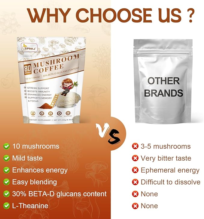 Mushroom Coffee Powder Organic (80 Servings) Instant Coffee Natural Ingredients - Lion's Mane, Cordyceps, Reishi, Chaga Mushrooms Powder Supplement Better Focus and Immunity, Gut Digestion