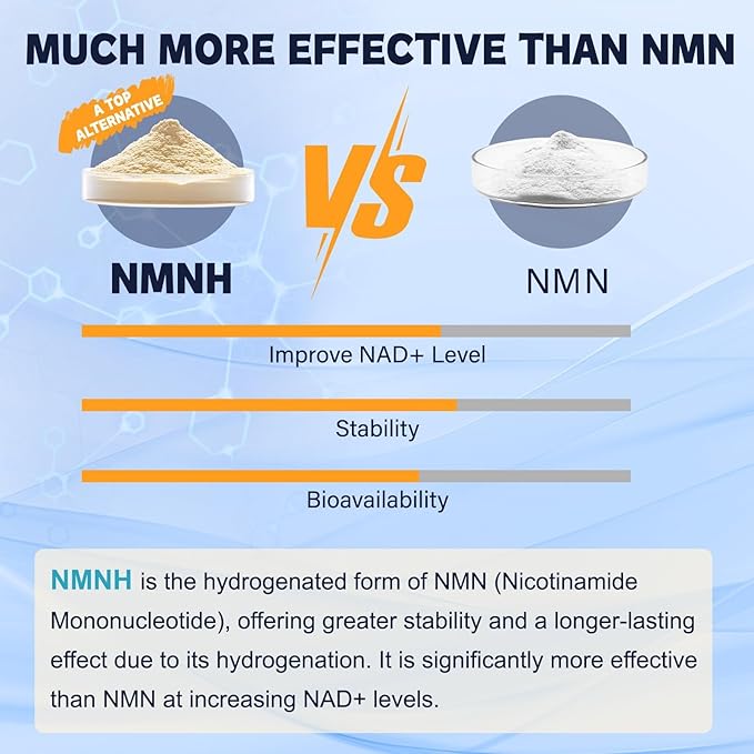 NMNH (Dihydronicotinamide Mononucleotide), Premium NMN Alternative Supplement with Flash-Free Niacinamide (Vitamin B3), Quercetin, and Trans-Resveratrol, 120 Capsules