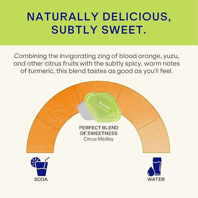 Turmeric Citrus Medley - Turmeric Powder Packets for Water, Turmeric Curcumin Supplement, No Sugar Drink Mix for Natural Recovery Support - Citrus Flavor, Powder Pods (14 Pack)