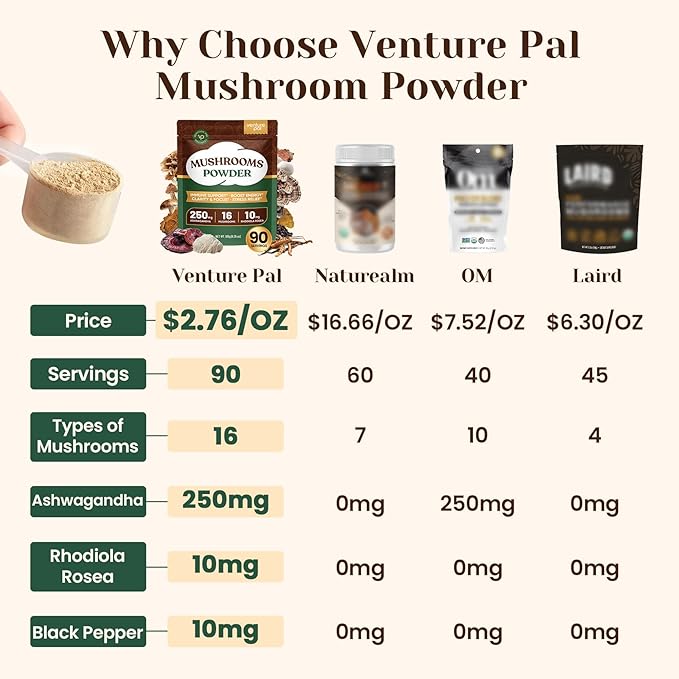 Venture Pal Mushroom Powder – 16 Mushroom Blend with Adaptogens for Coffee & Tea | Ashwagandha, Lion’s Mane, Rhodiola | 10:1 Extract from 100% Fruiting Bodies | 90 Servings
